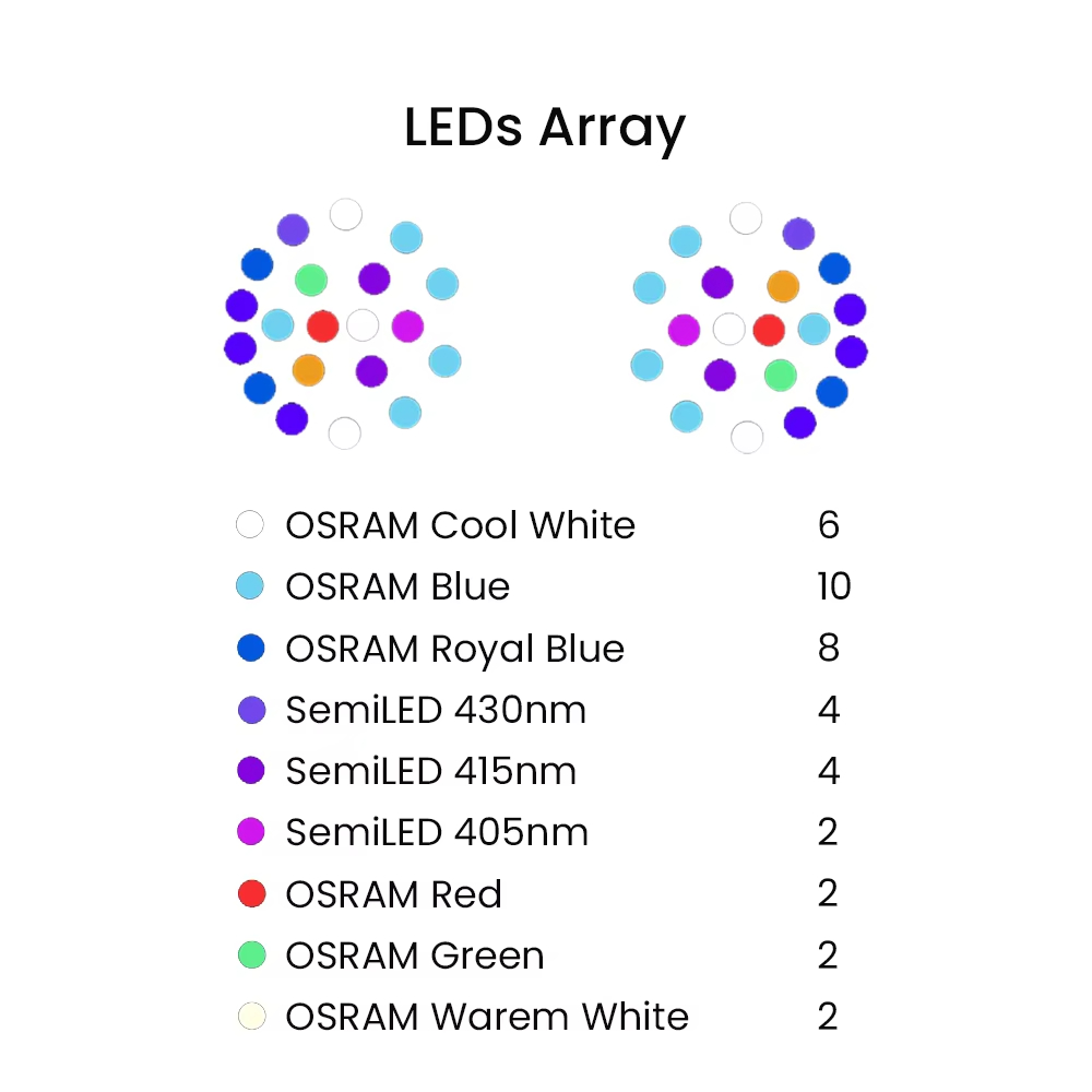ไฟ LED สำหรับตู้ปลาทะเล K7 140 - Aquarium Marine Fishes บทวิจารณ์และราคา