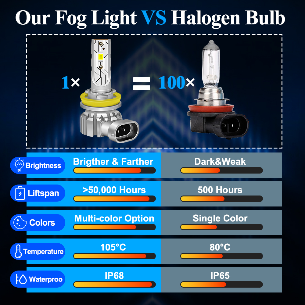 ไฟตัดหมอก LED สำหรับออดี้ Q7 4 - Actinic Blue Led บทวิจารณ์และราคา